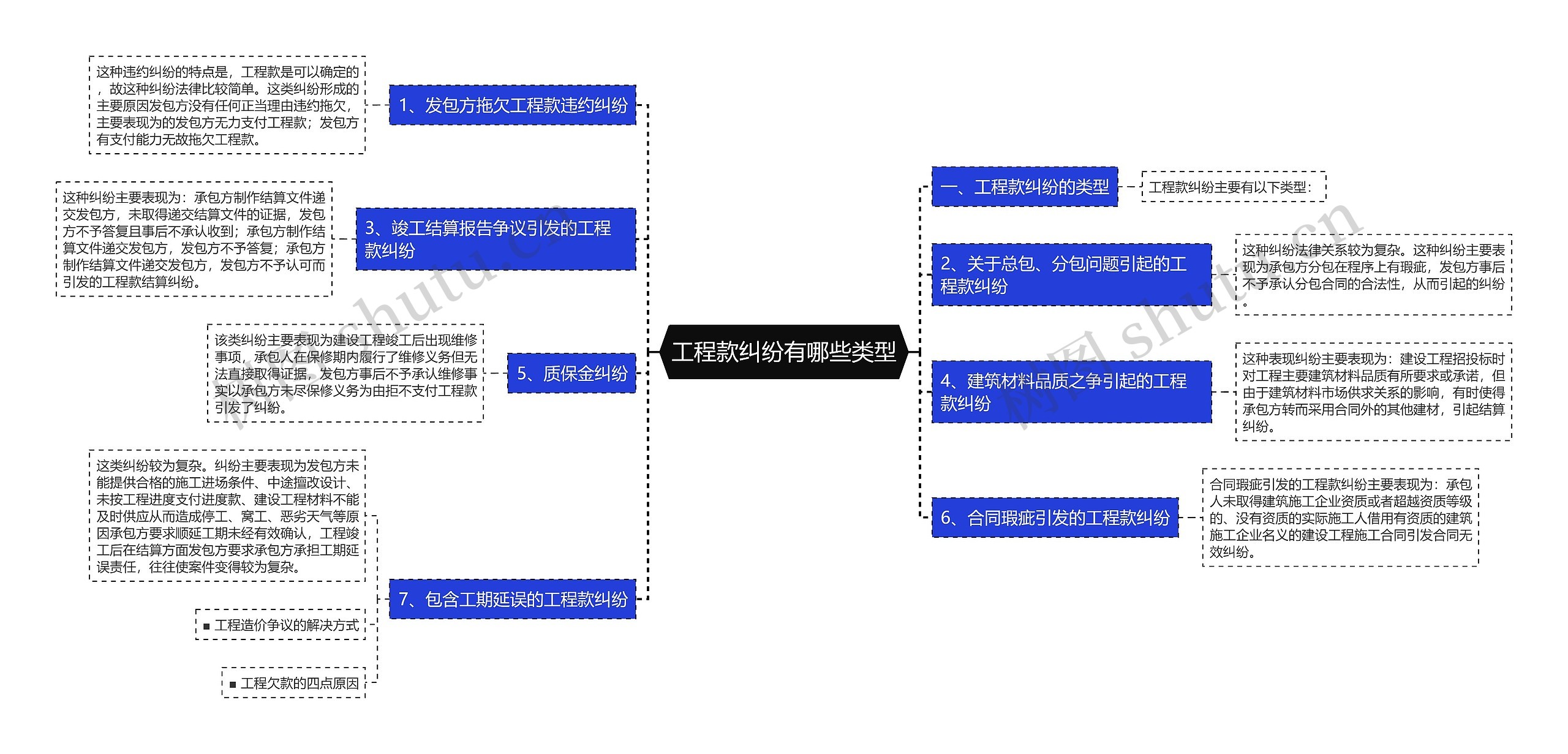 工程款纠纷有哪些类型