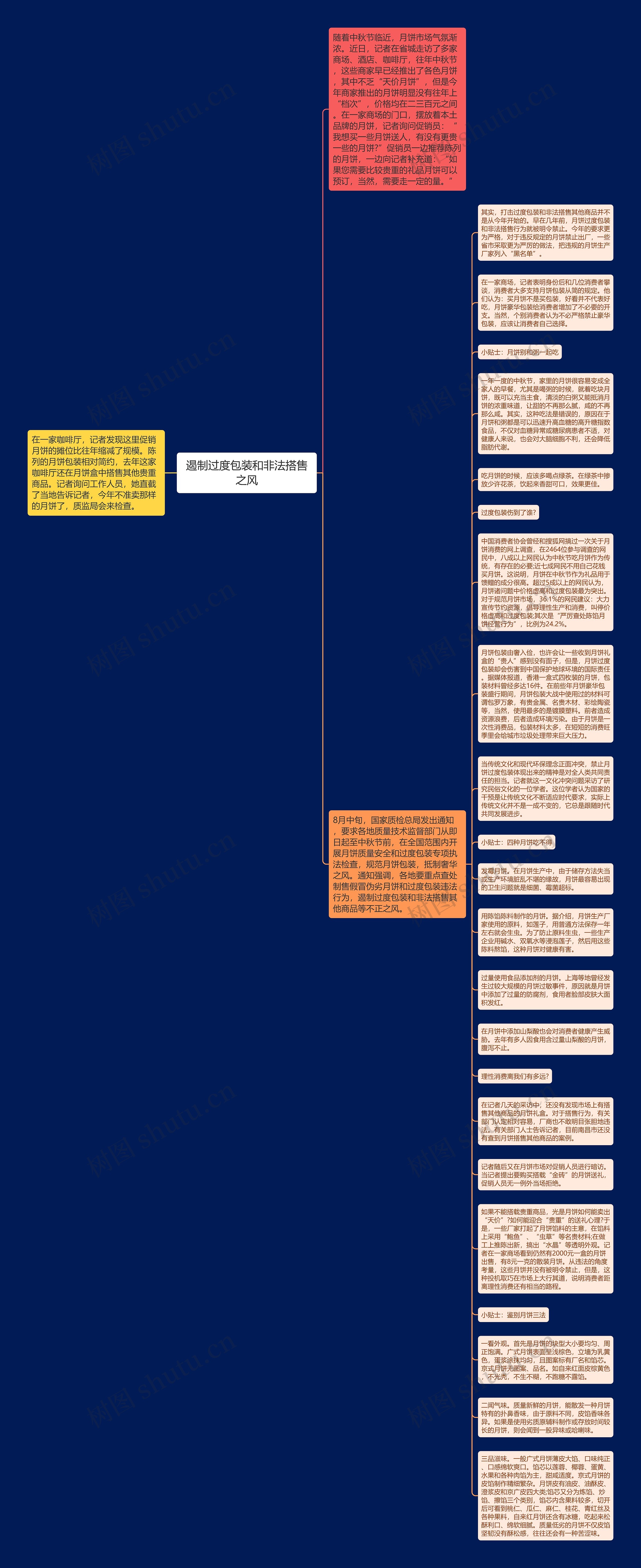 遏制过度包装和非法搭售之风思维导图
