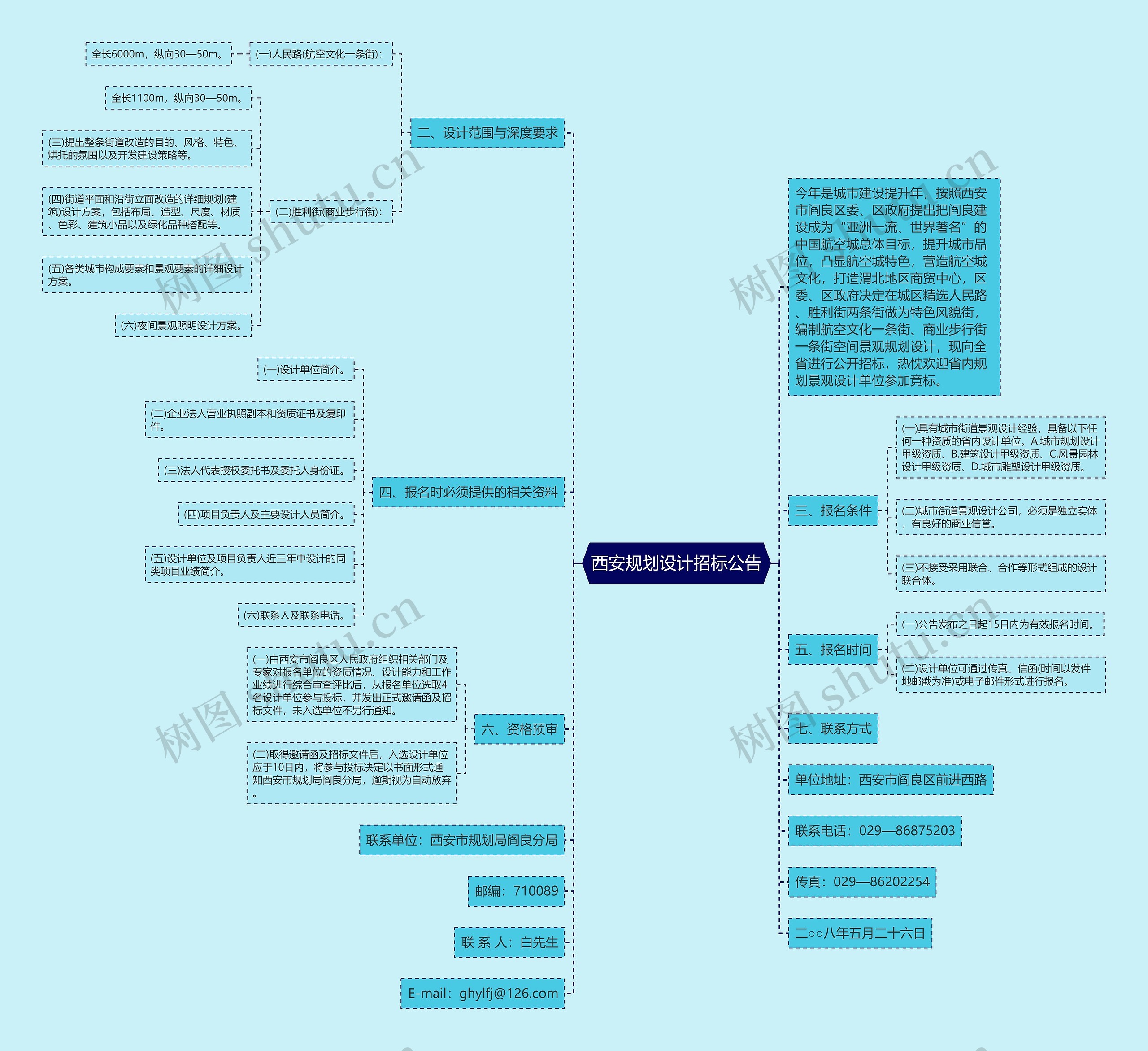 西安规划设计招标公告思维导图