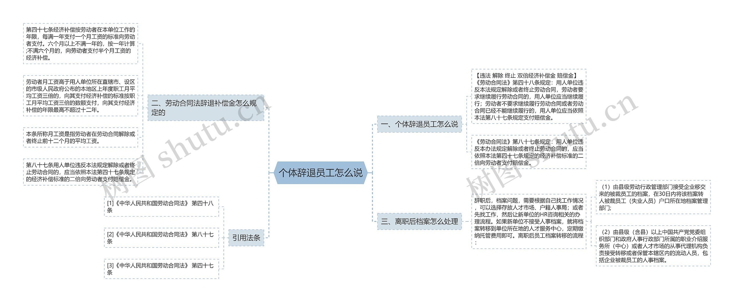 个体辞退员工怎么说