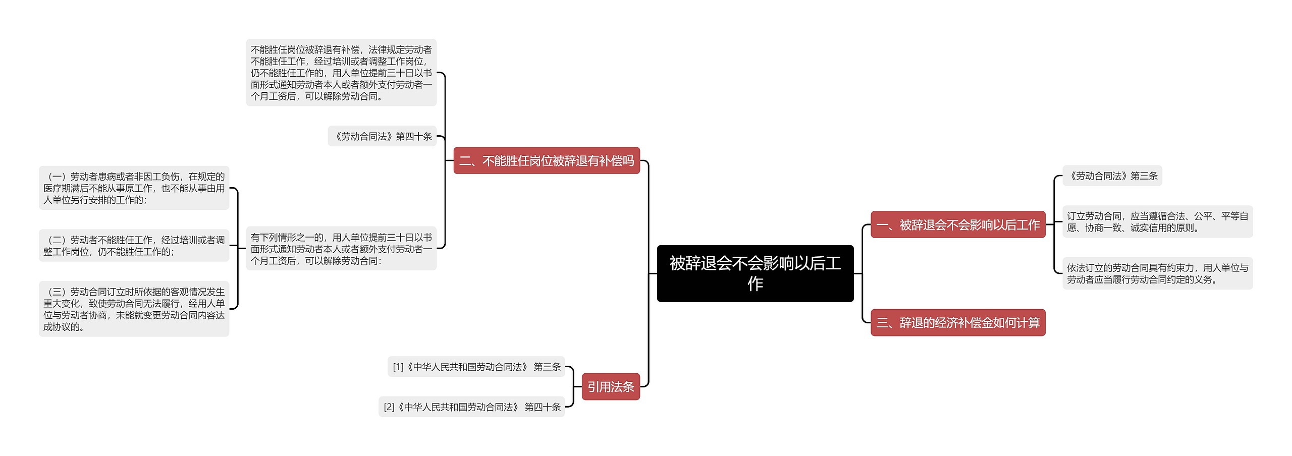 被辞退会不会影响以后工作