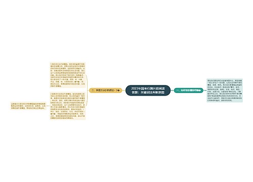 2023年国考行测片段阅读答题：关键词法判断意图