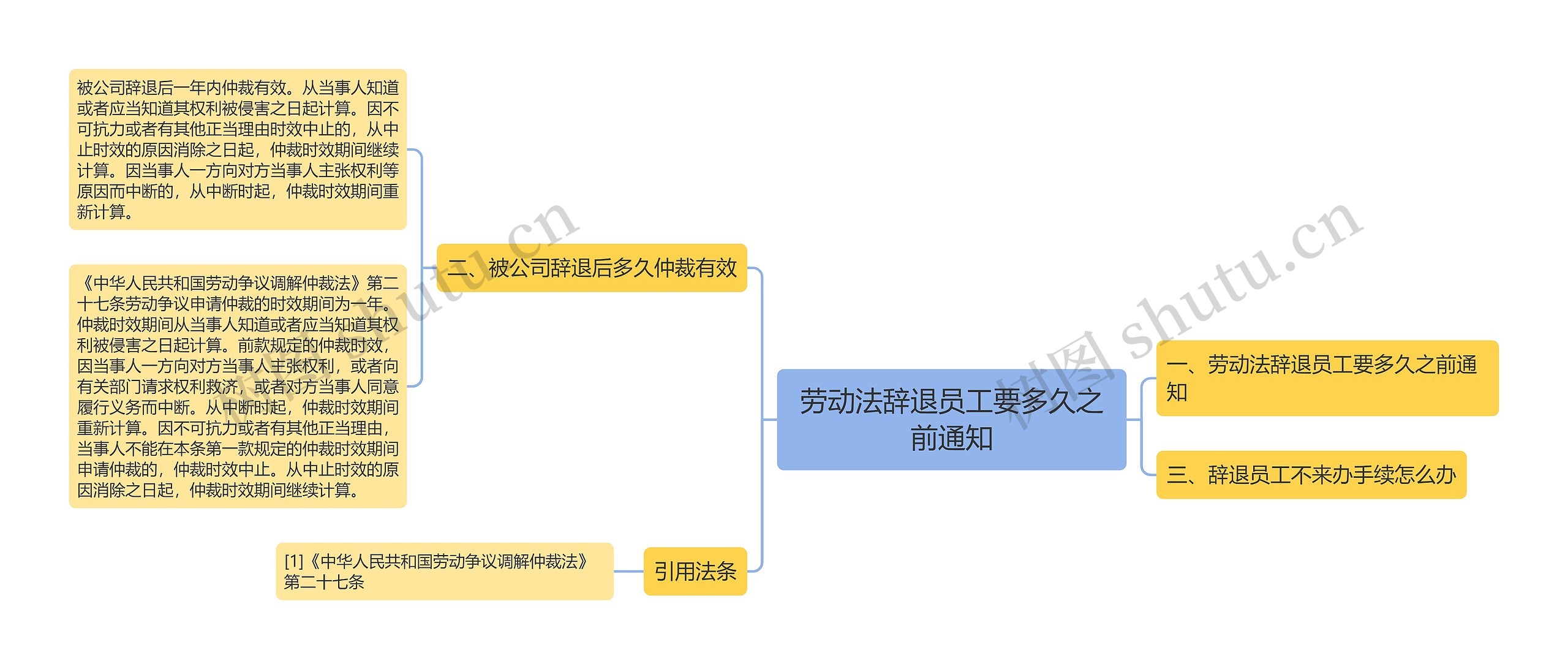 劳动法辞退员工要多久之前通知