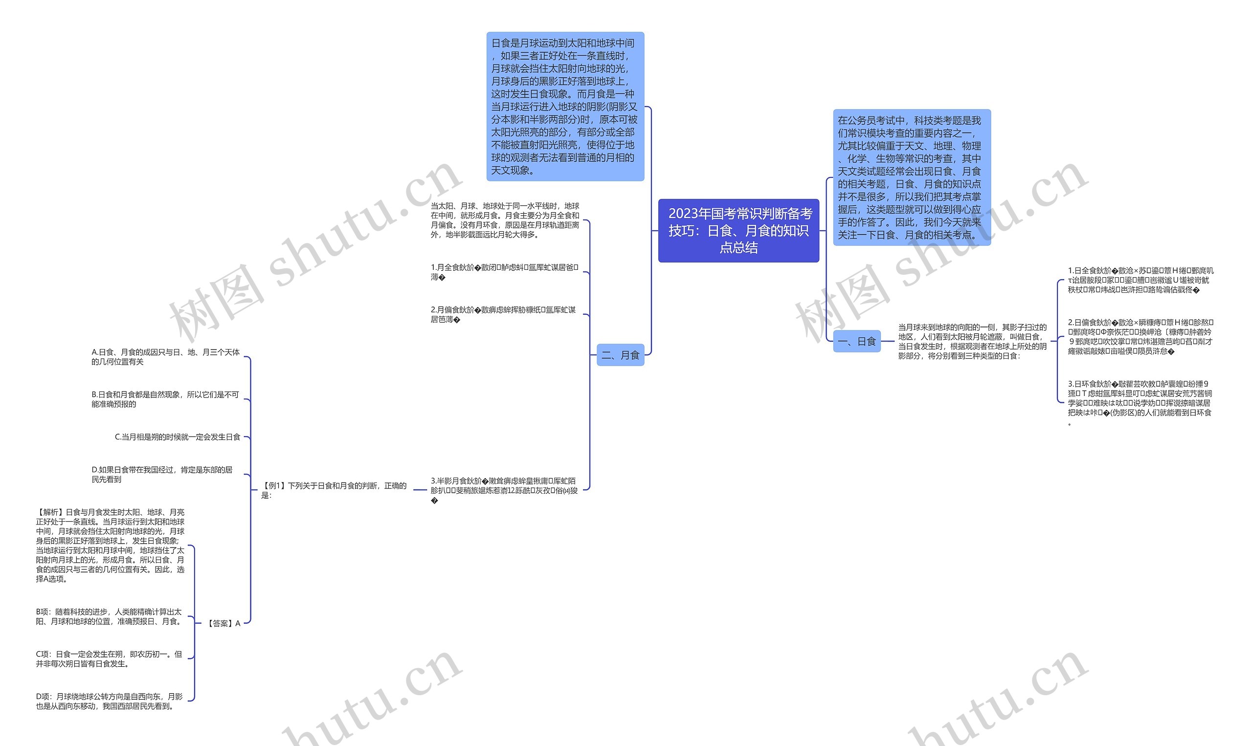 2023年国考常识判断备考技巧:日食、月食的知识点总结 2023年国考常识判断备考技巧:日食、月食的知识点总结