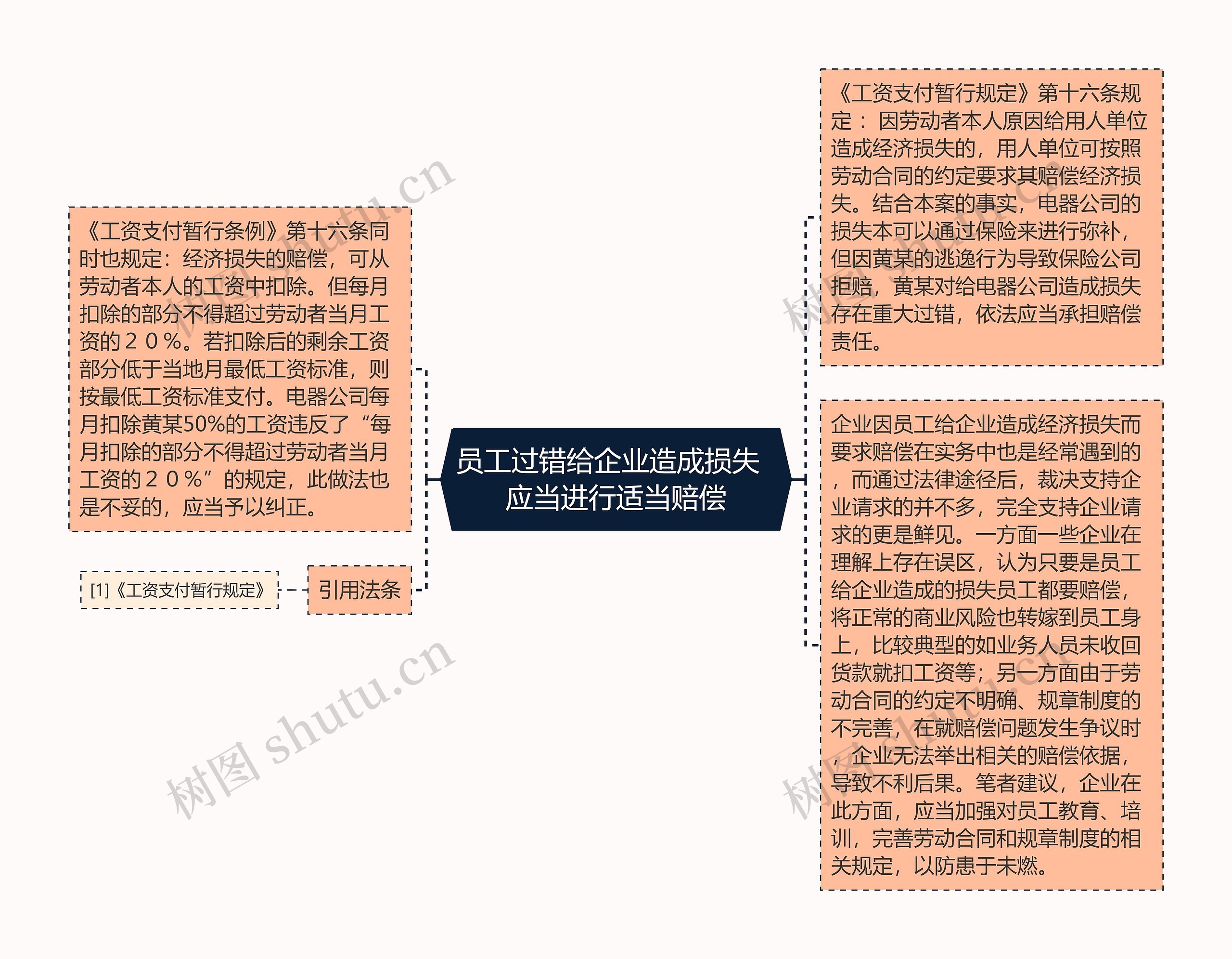 员工过错给企业造成损失  应当进行适当赔偿