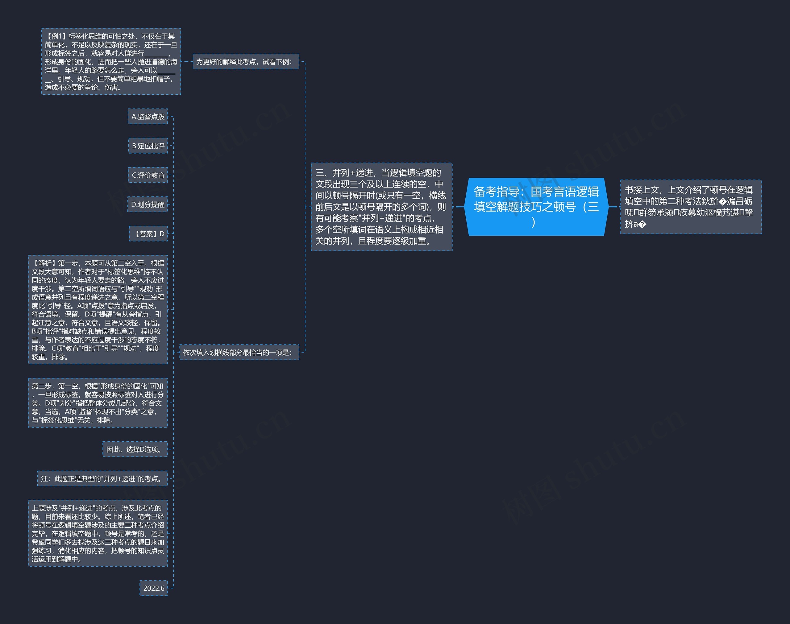 备考指导：国考言语逻辑填空解题技巧之顿号（三）思维导图