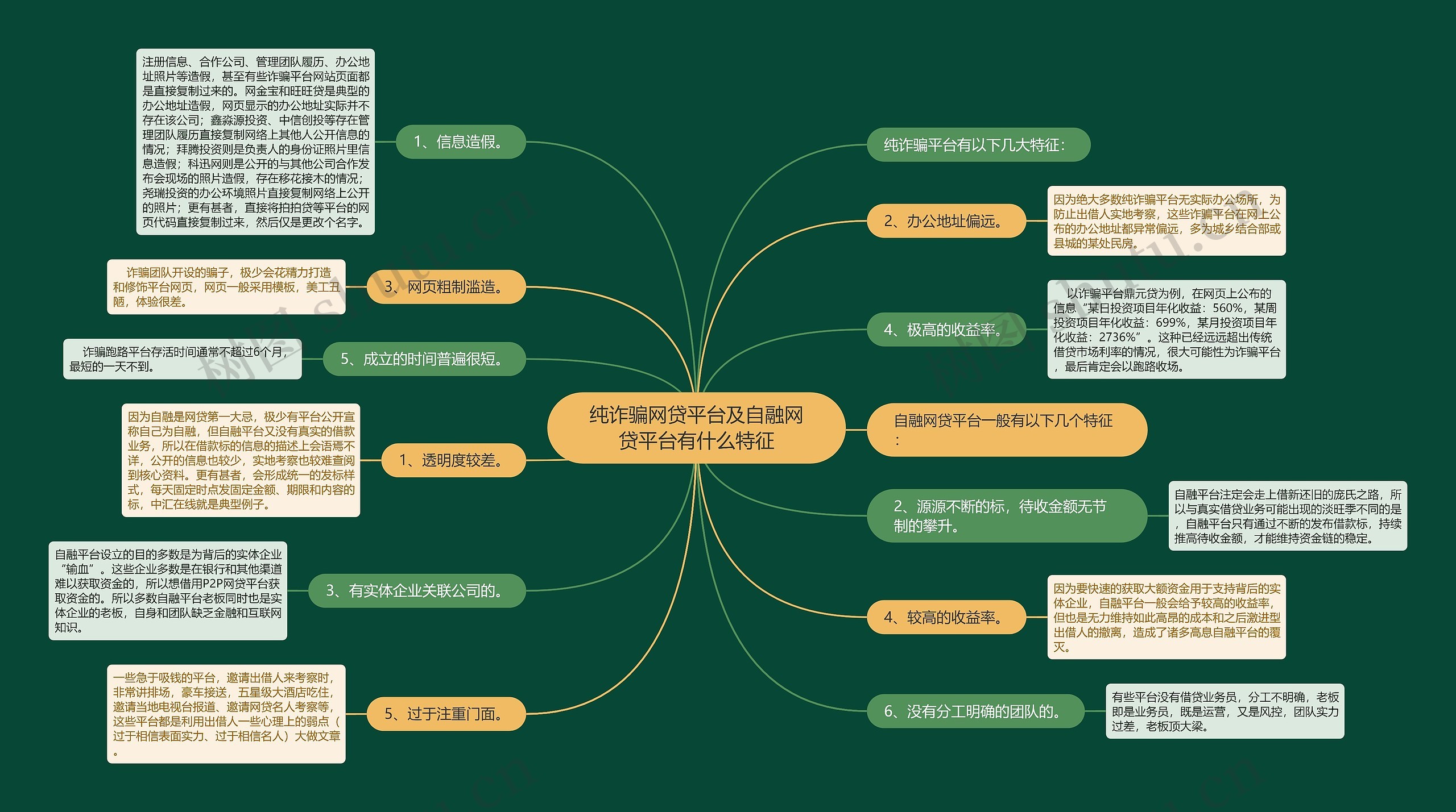 纯诈骗网贷平台及自融网贷平台有什么特征 纯诈骗网贷平台及自融网贷平台有什么特征