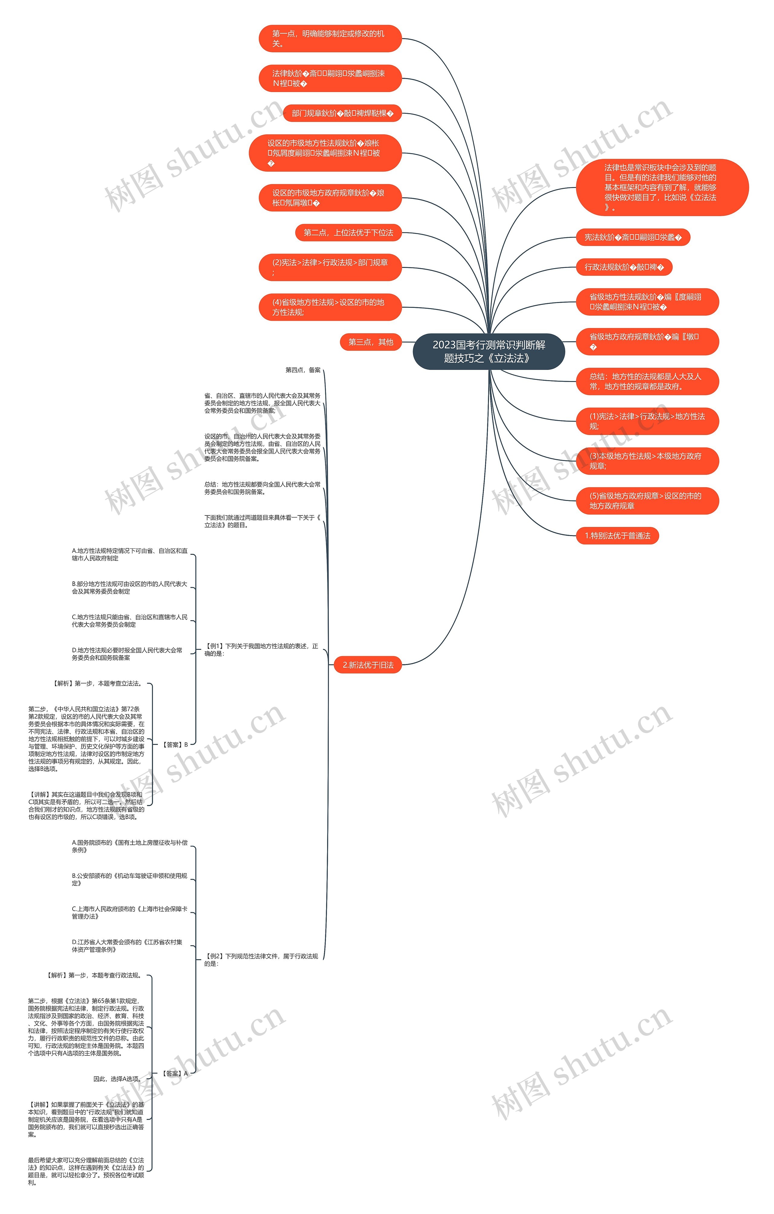 2023国考行测常识判断解题技巧之《立法法》