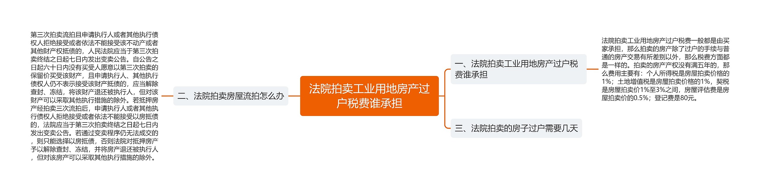 法院拍卖工业用地房产过户税费谁承担