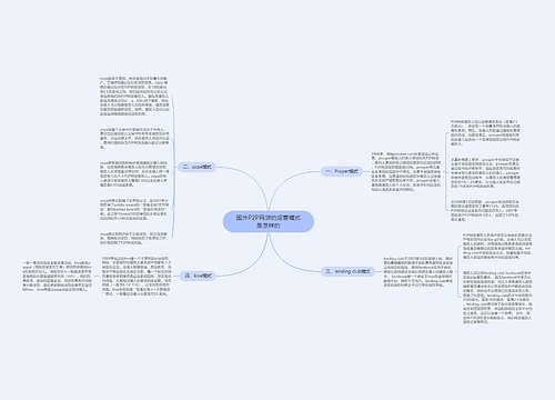国外P2P网贷的运营模式是怎样的