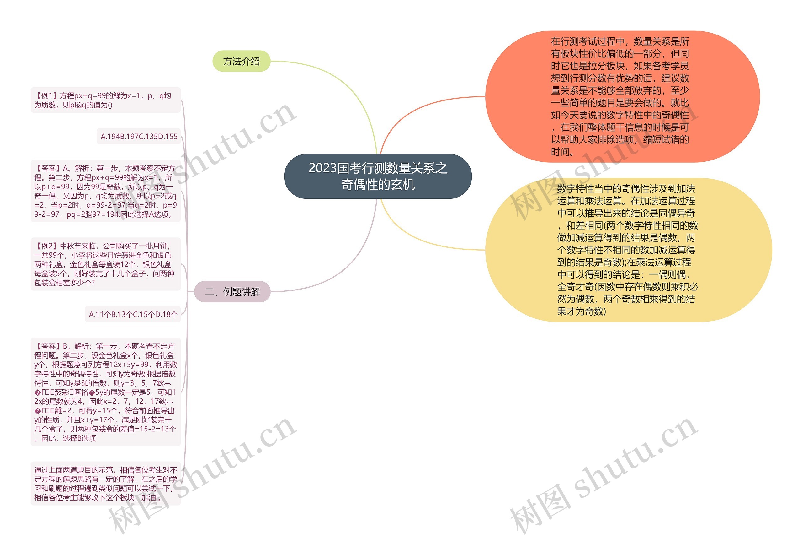 2023国考行测数量关系之奇偶性的玄机思维导图