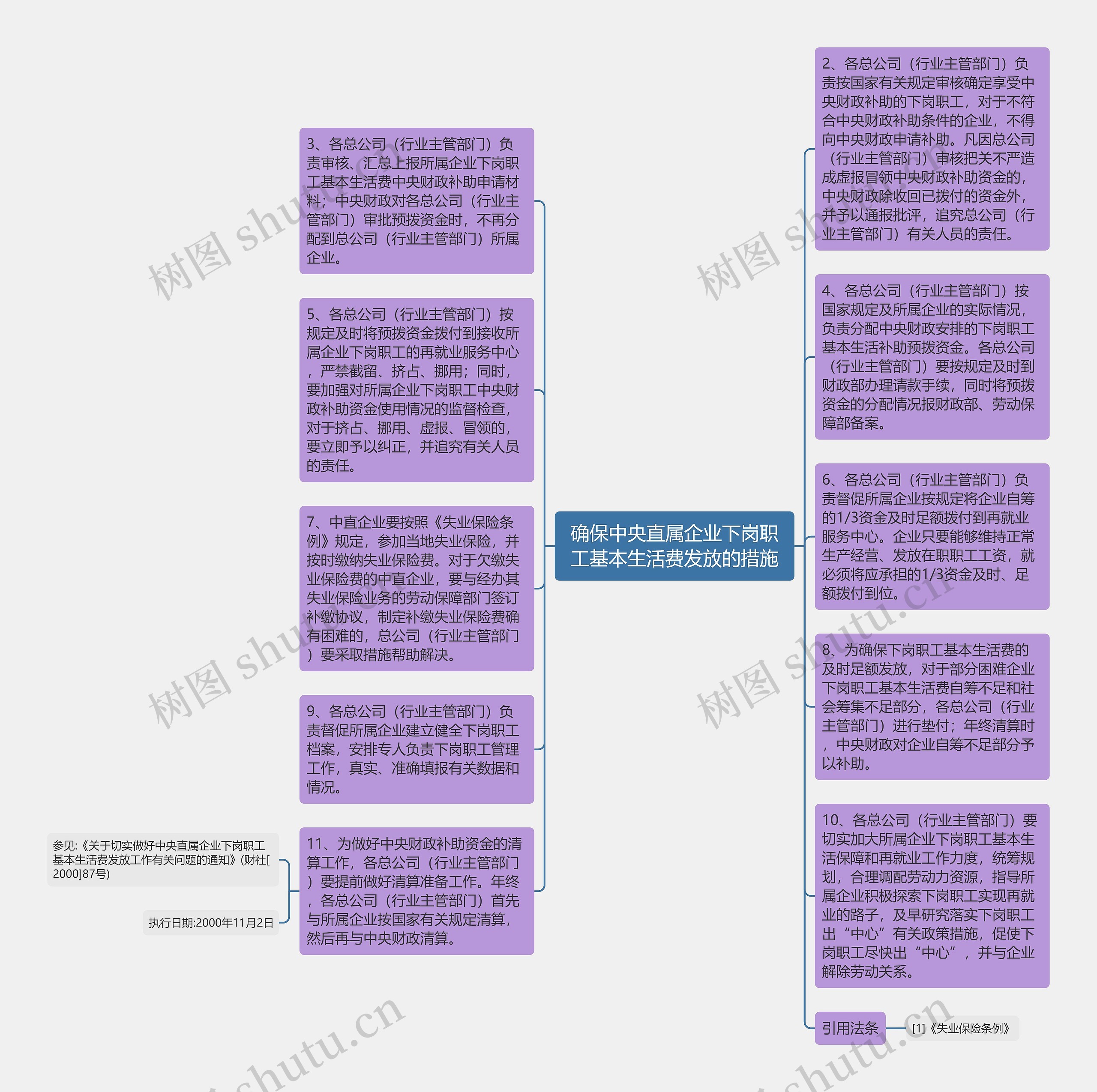 确保中央直属企业下岗职工基本生活费发放的措施