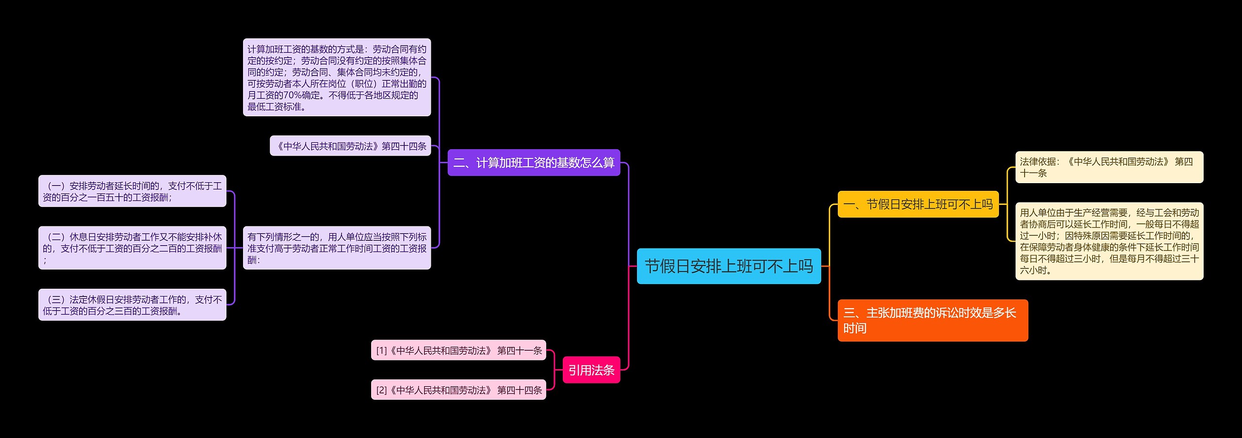 节假日安排上班可不上吗