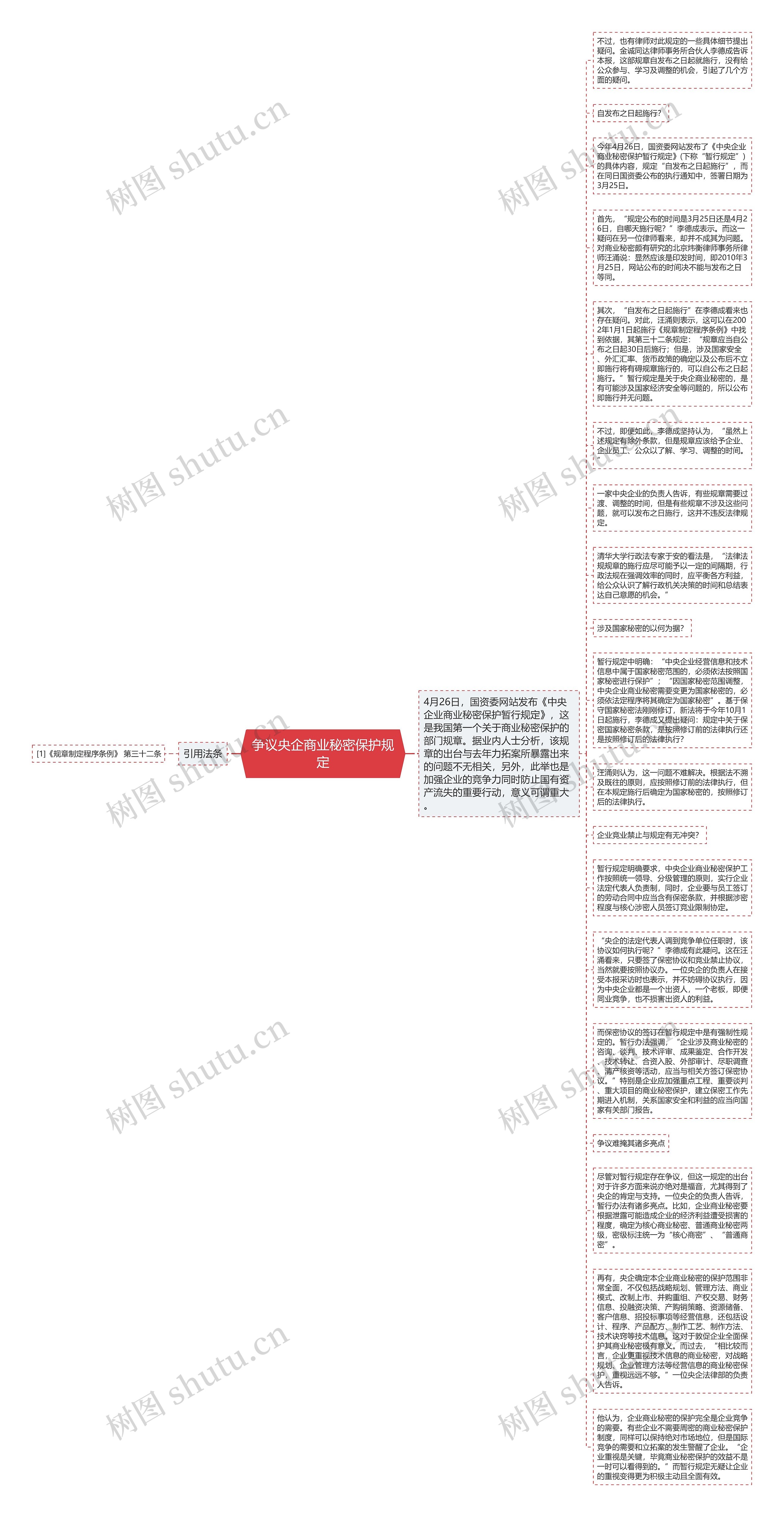 争议央企商业秘密保护规定