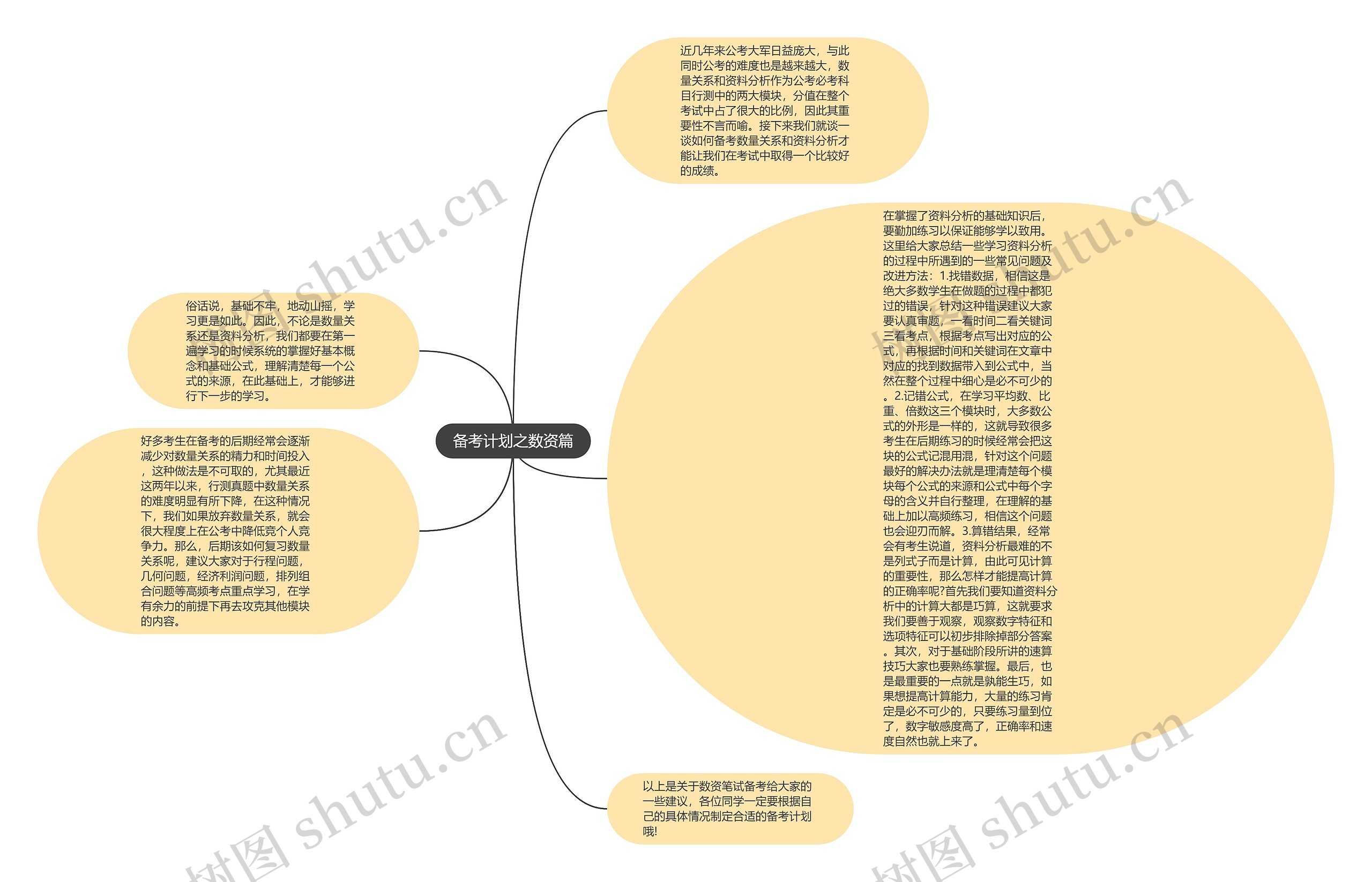 备考计划之数资篇