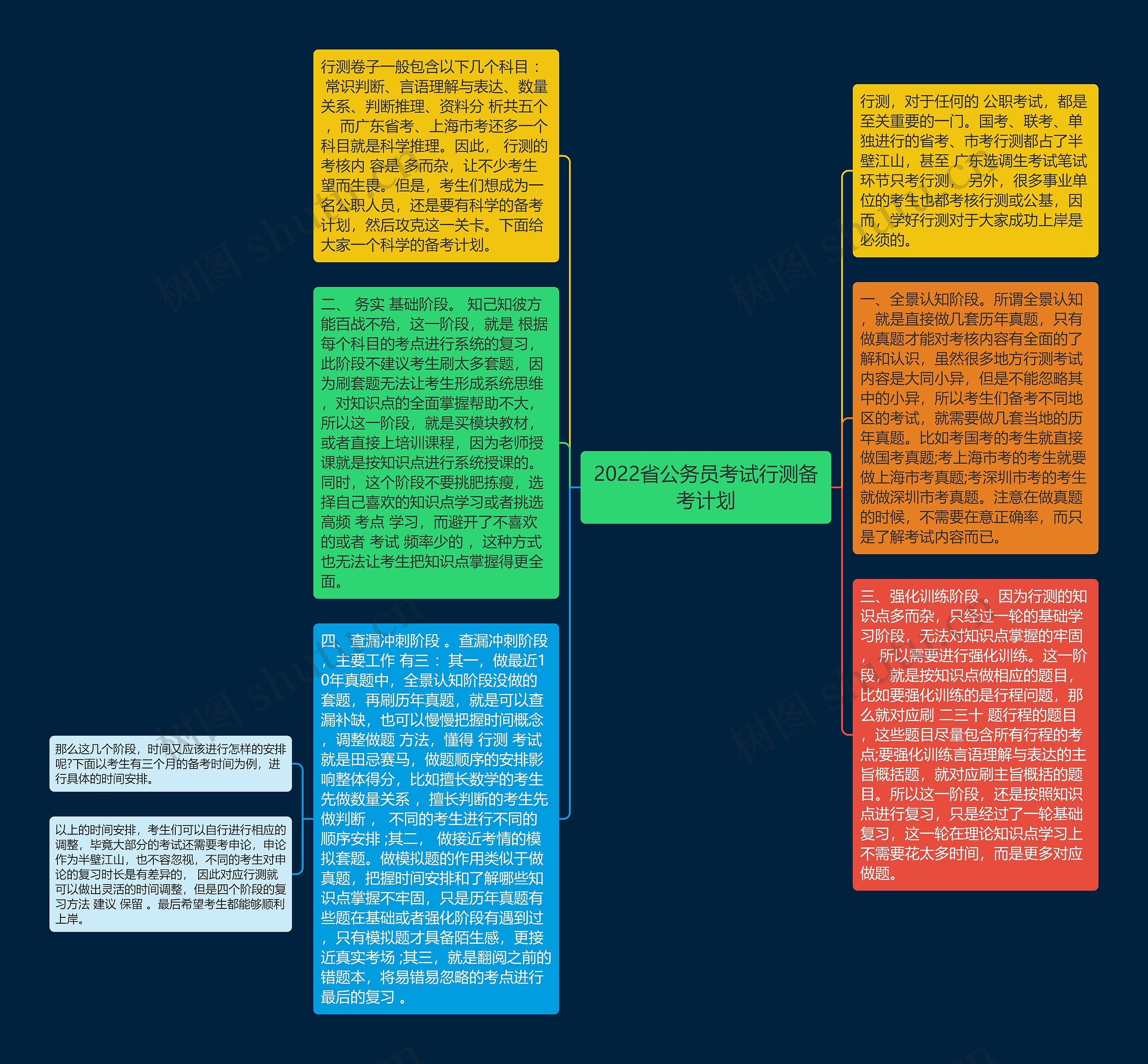 2022省公务员考试行测备考计划