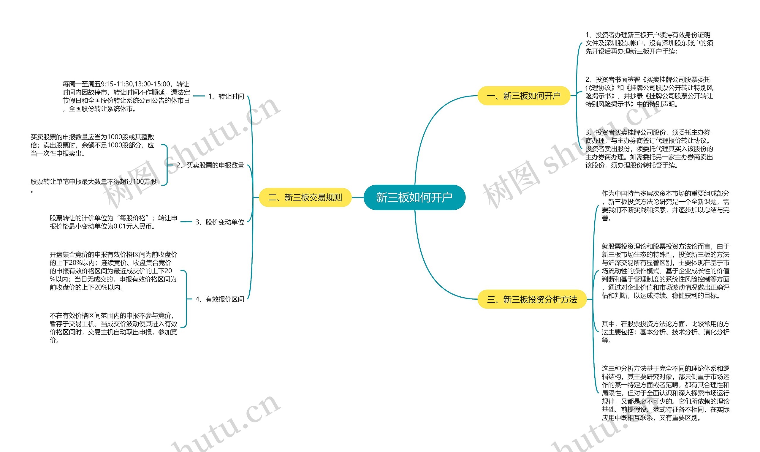 新三板如何开户思维导图