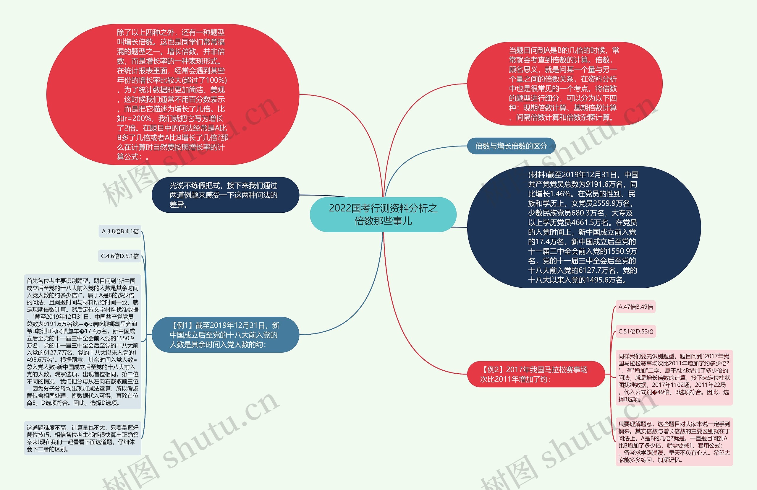 2022国考行测资料分析之倍数那些事儿