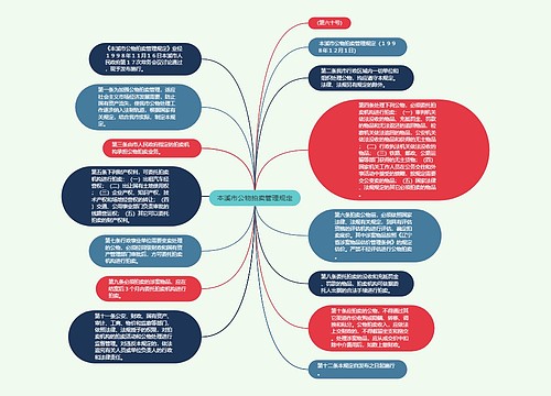 本溪市公物拍卖管理规定