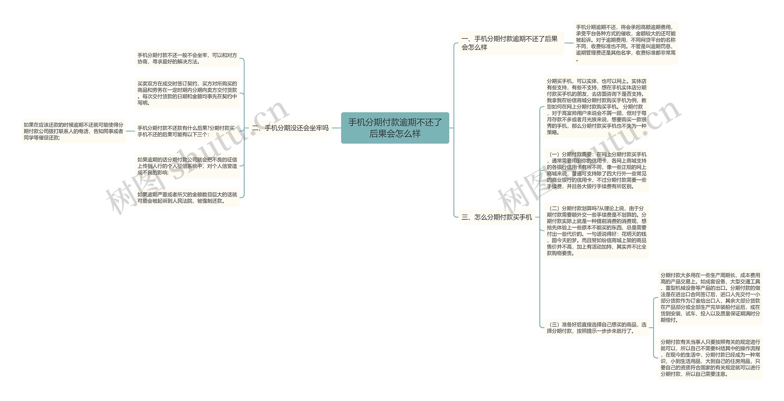 手机分期付款逾期不还了后果会怎么样