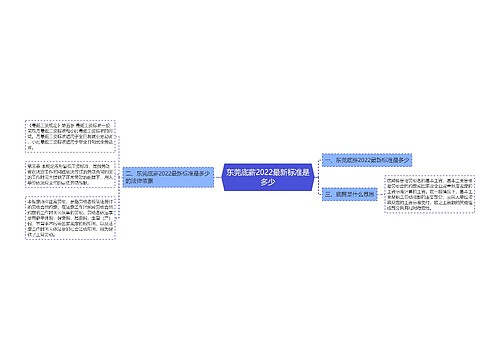 东莞底薪2022最新标准是多少