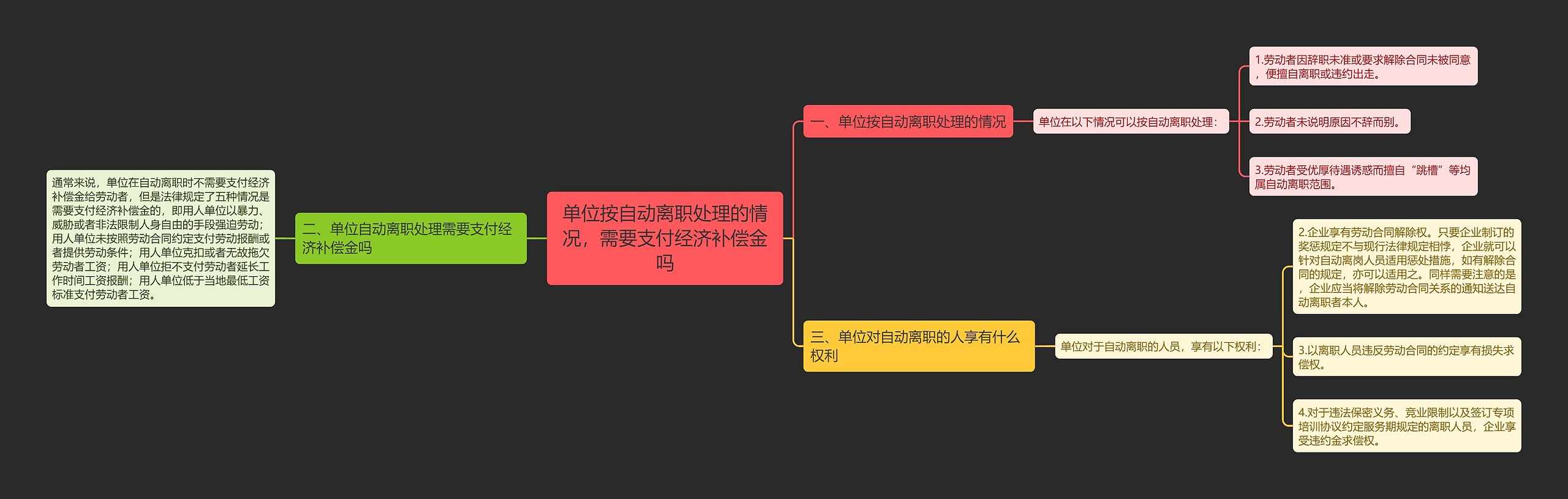单位按自动离职处理的情况，需要支付经济补偿金吗