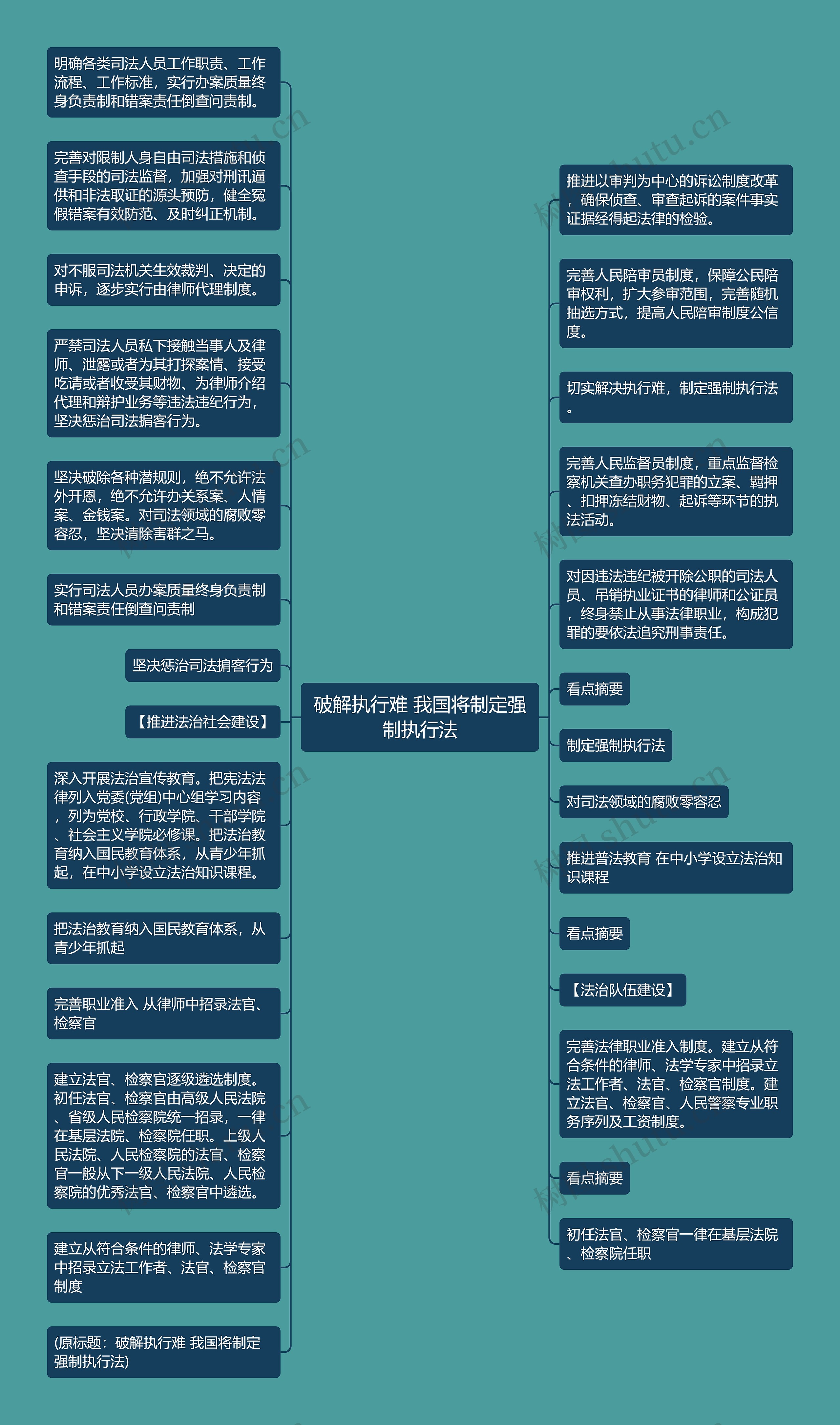 破解执行难 我国将制定强制执行法