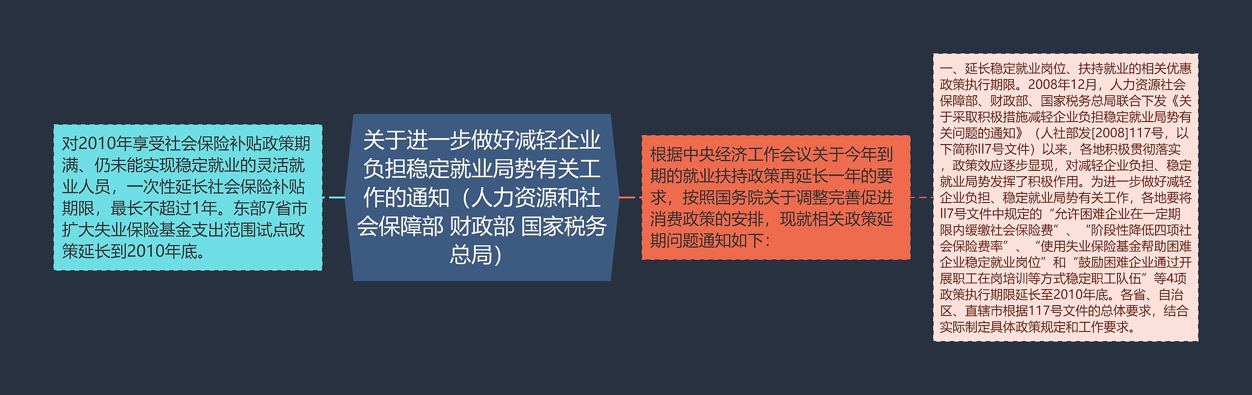 关于进一步做好减轻企业负担稳定就业局势有关工作的通知(人力资源和社会保障部 财政部 国家税务总局) 关于进一步做好减轻企业负担稳定就业局势有关工作的通知(人力资源和社会保障部 财政部 国家税务总局)