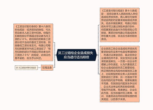 员工过错给企业造成损失  应当进行适当赔偿