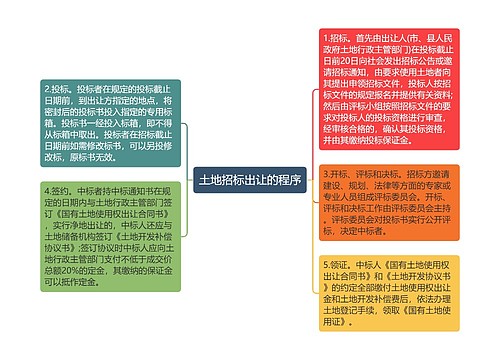 土地招标出让的程序