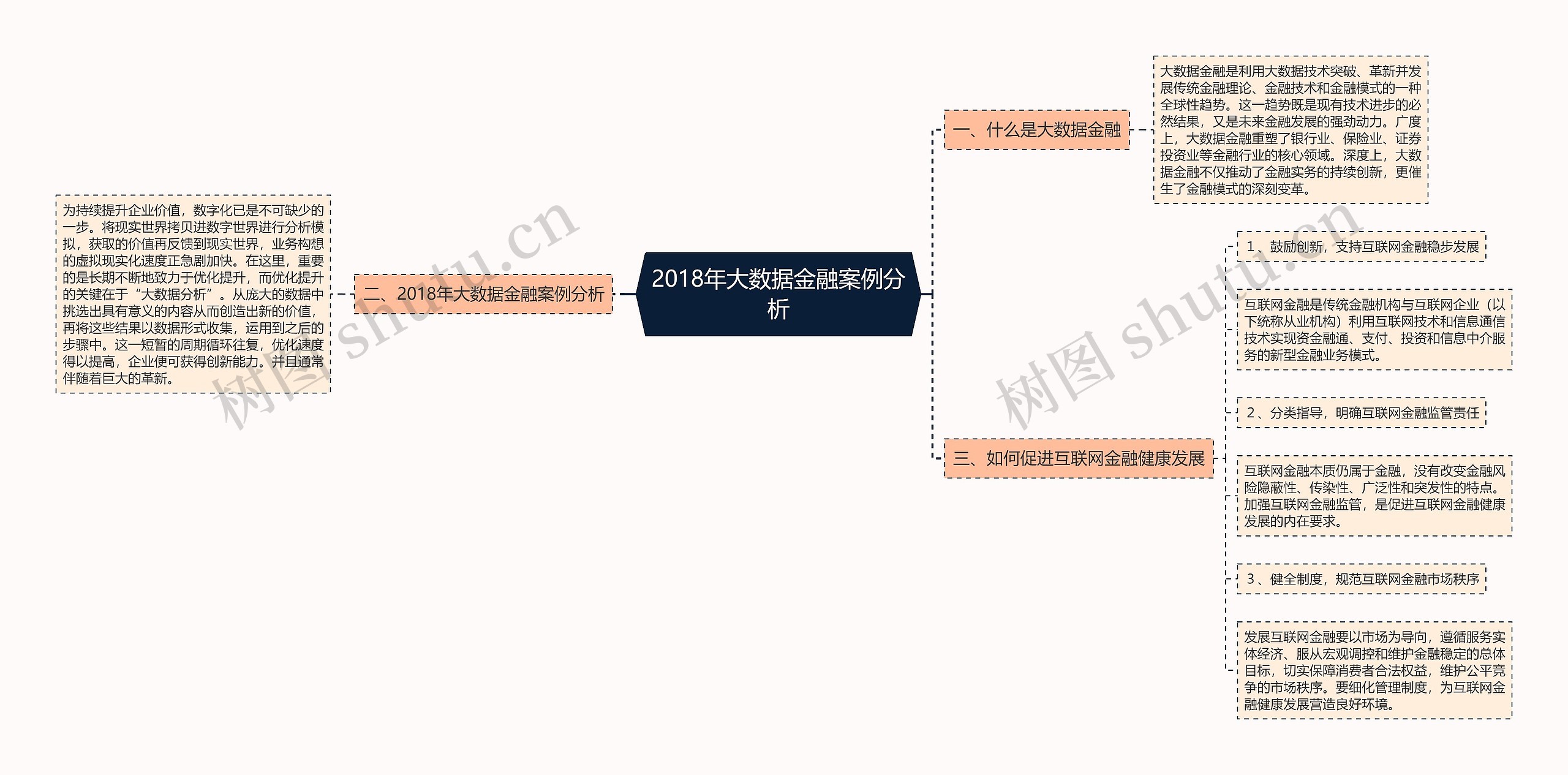 2018年大数据金融案例分析