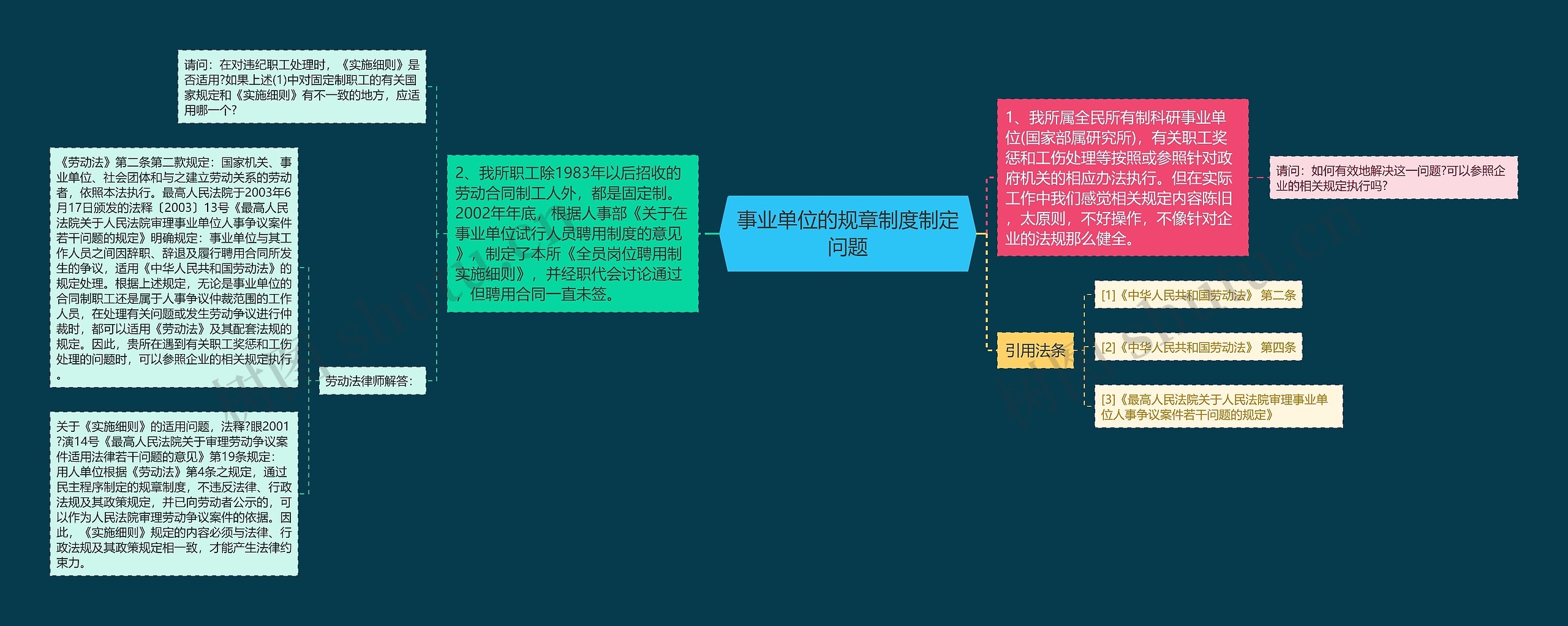 事业单位的规章制度制定问题
