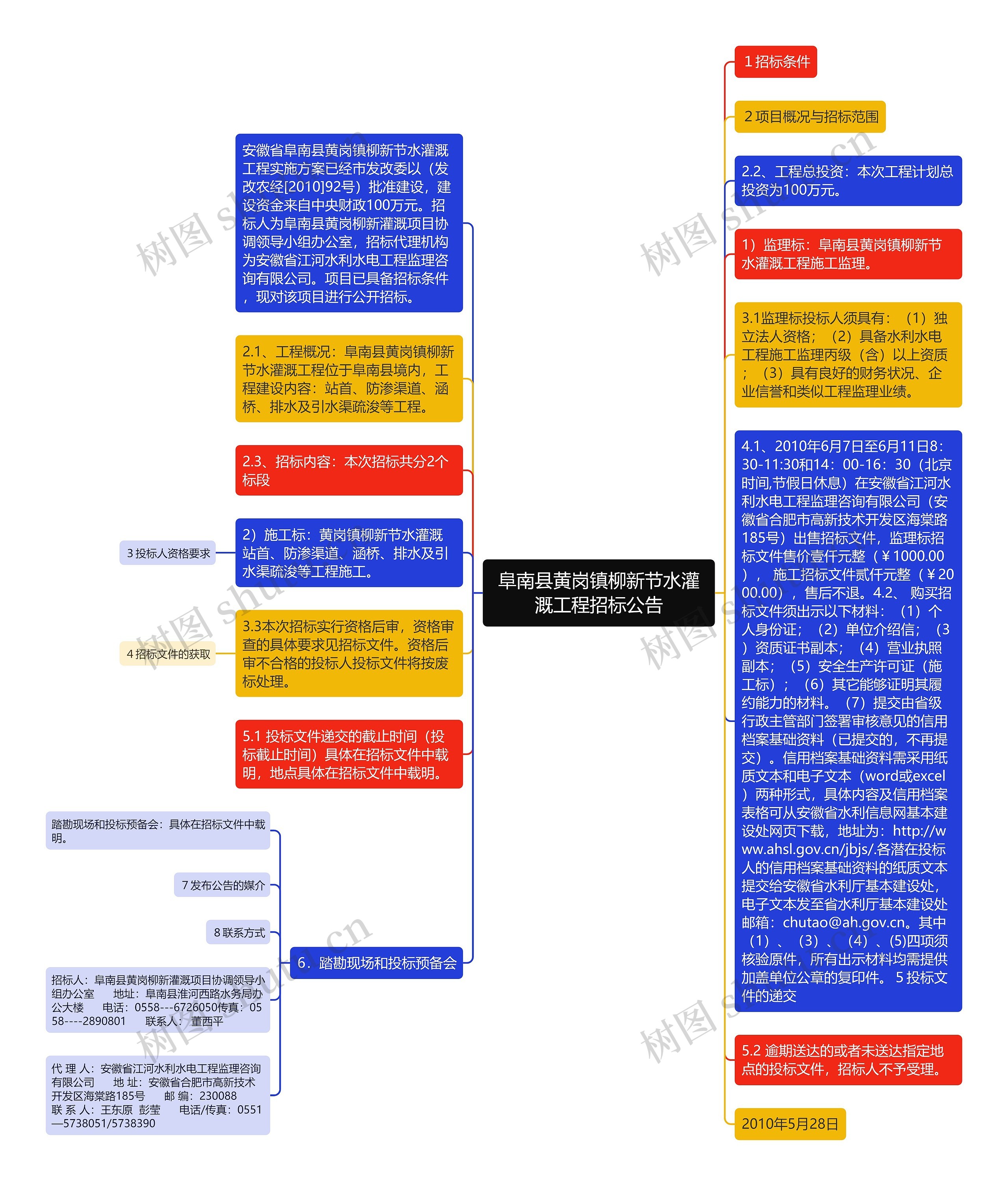 阜南县黄岗镇柳新节水灌溉工程招标公告