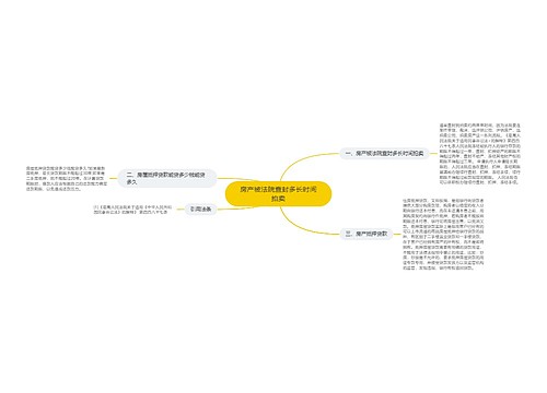 房产被法院查封多长时间拍卖