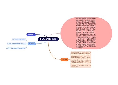 用人单位的概念是什么