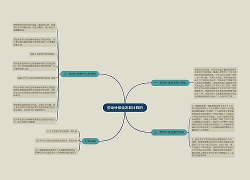 劳动补偿金怎样计算的