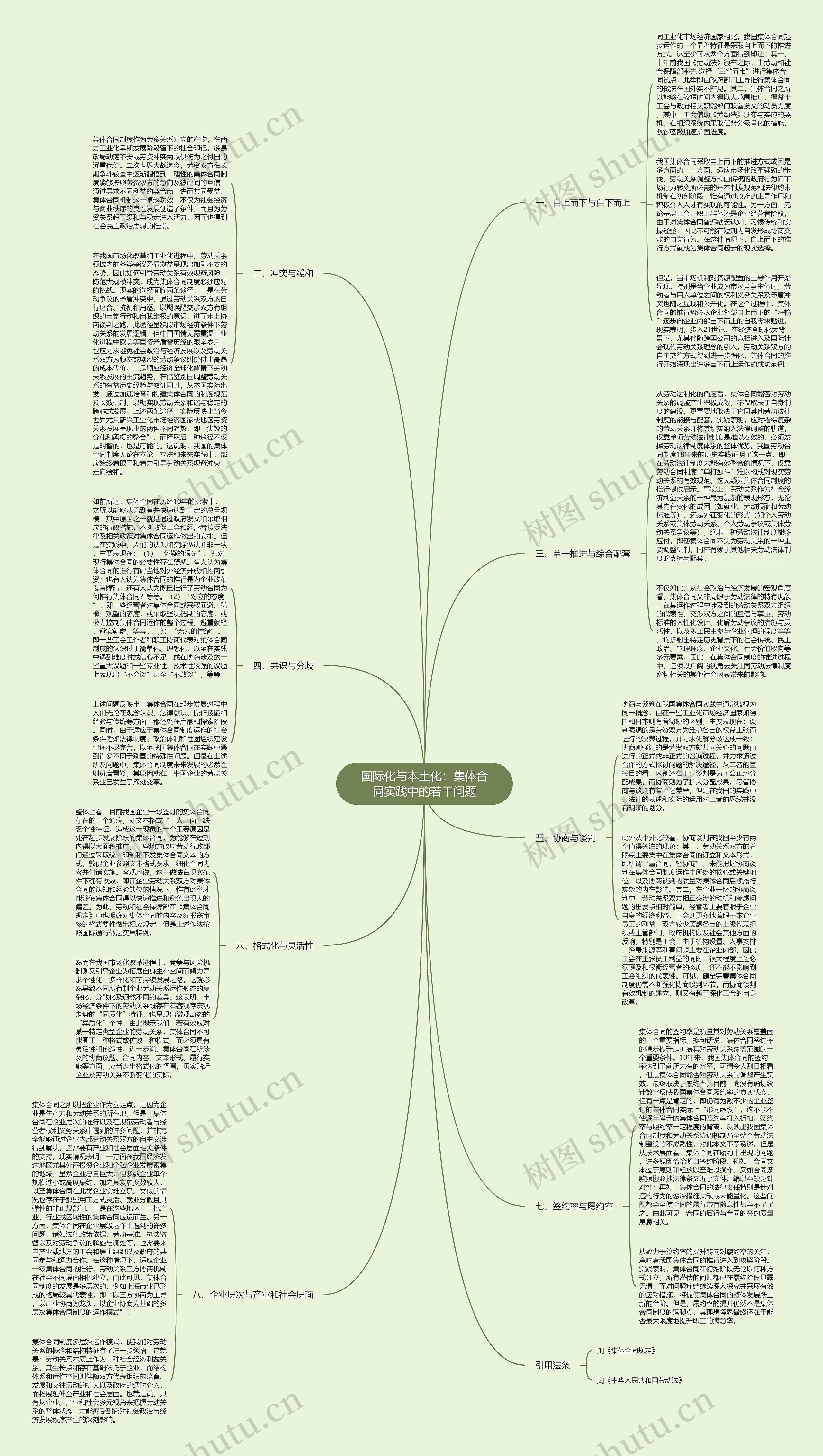 国际化与本土化:集体合同实践中的若干问题 国际化与本土化:集体合同实践中的若干问题