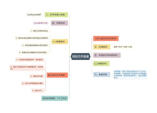 招标文件备案