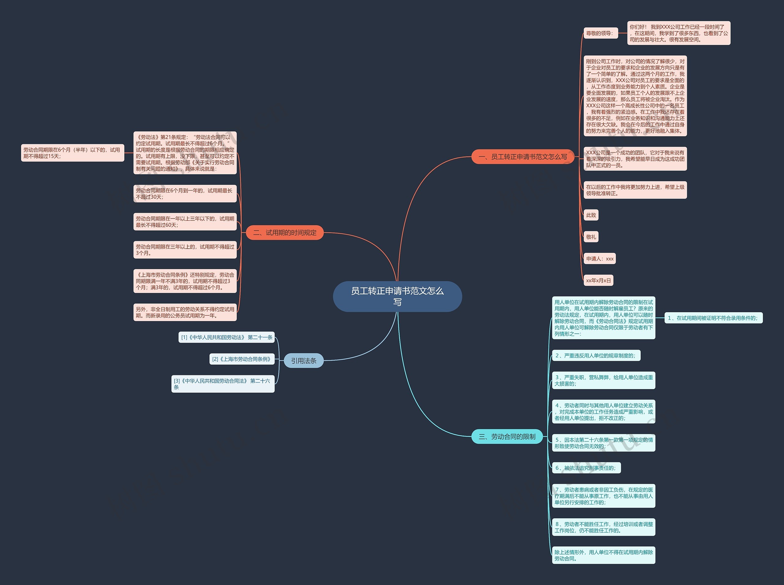 员工转正申请书范文怎么写思维导图