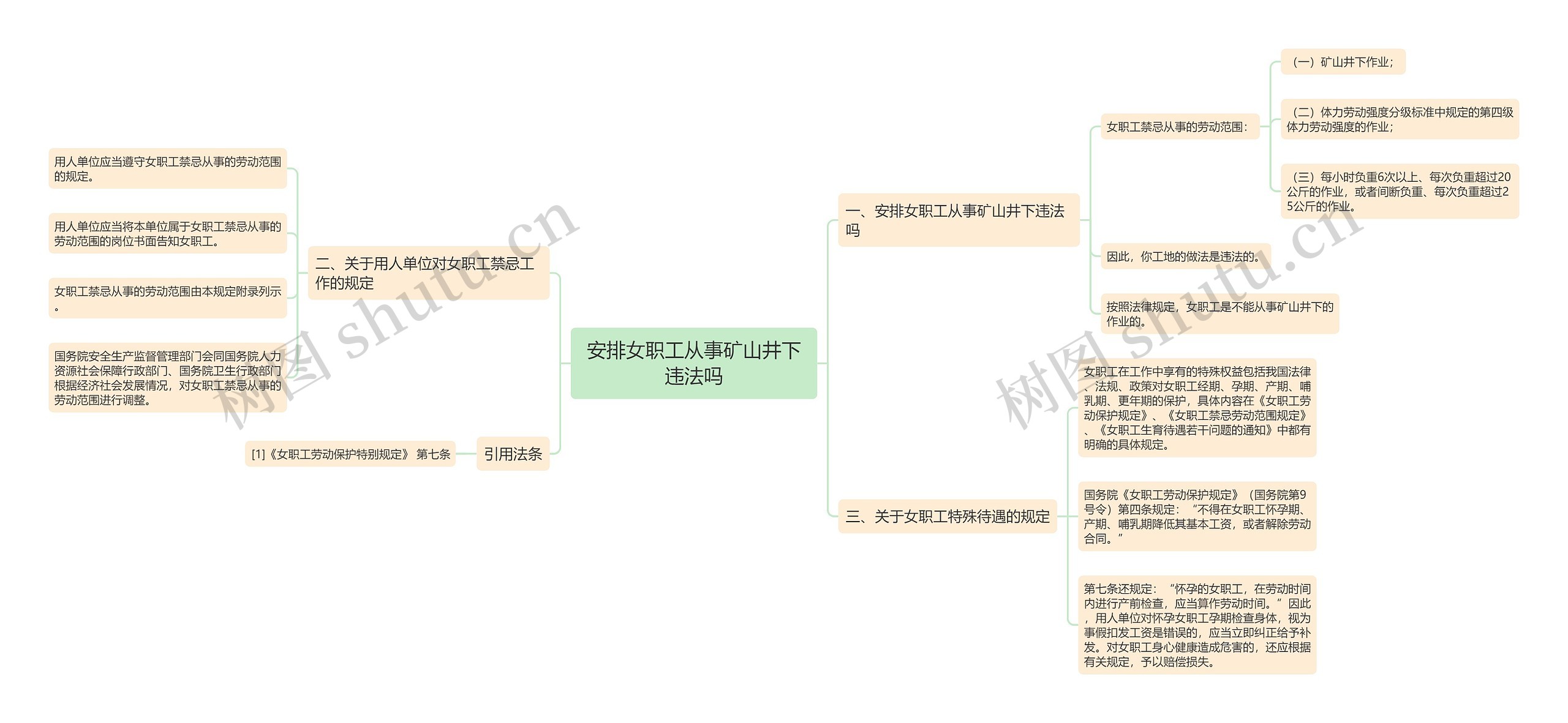 安排女职工从事矿山井下违法吗 安排女职工从事矿山井下违法吗