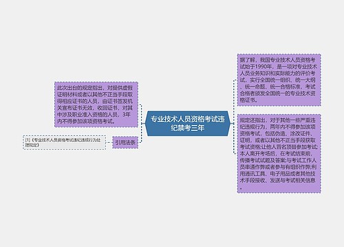 专业技术人员资格考试违纪禁考三年