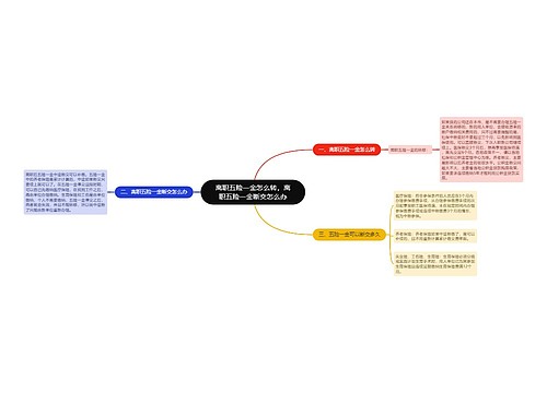 离职五险一金怎么转，离职五险一金断交怎么办