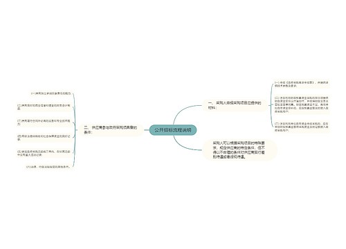 公开招标流程说明