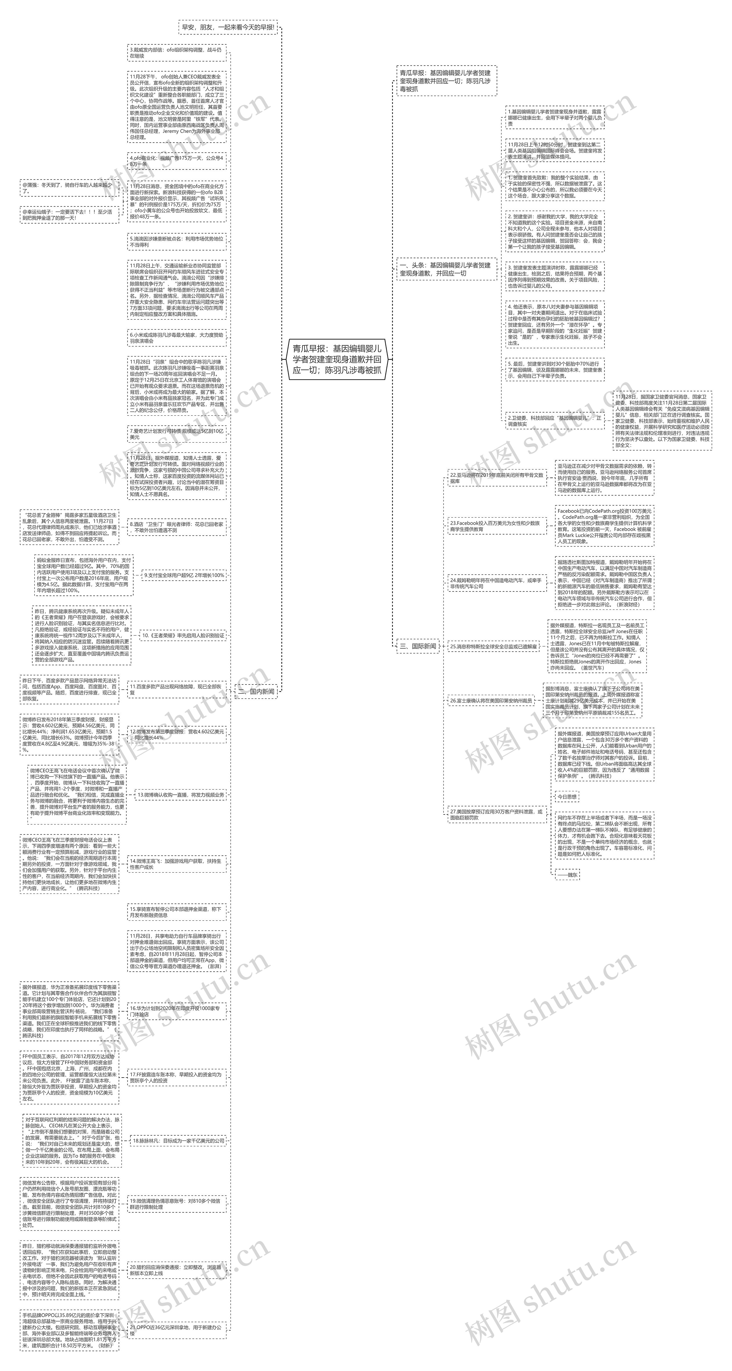 青瓜早报：基因编辑婴儿学者贺建奎现身道歉并回应一切；陈羽凡涉毒被抓