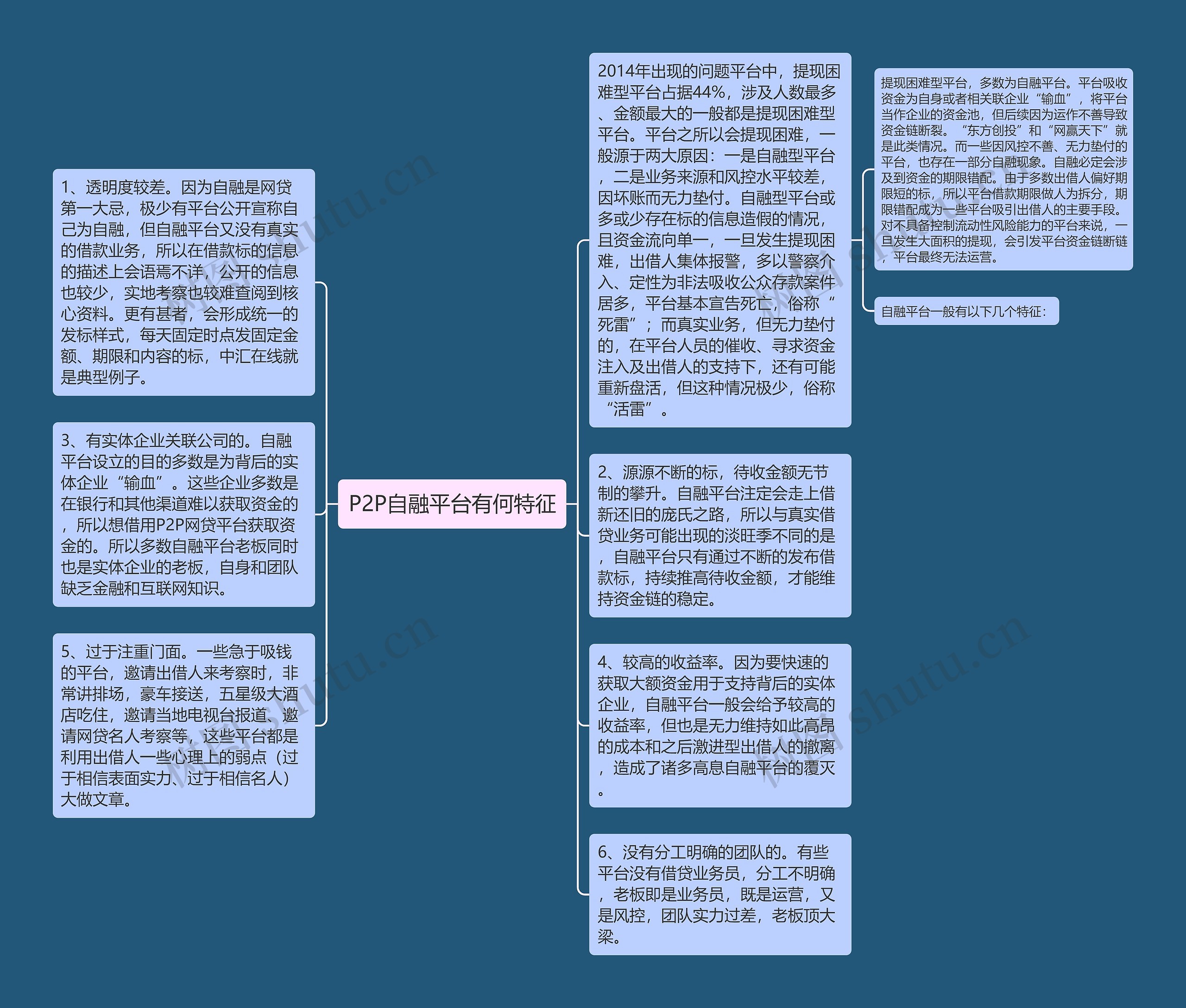 P2P自融平台有何特征