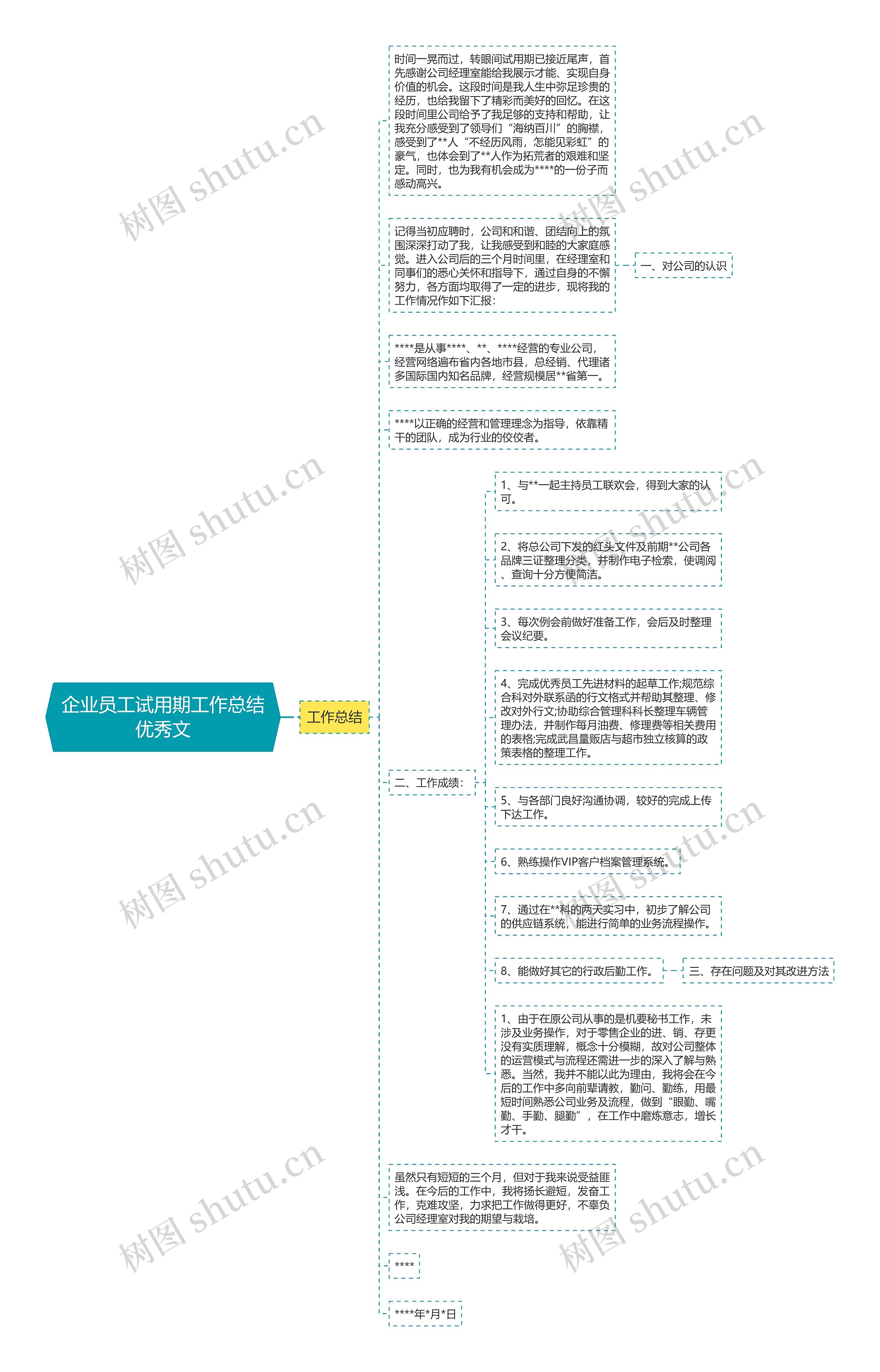 企业员工试用期工作总结优秀文