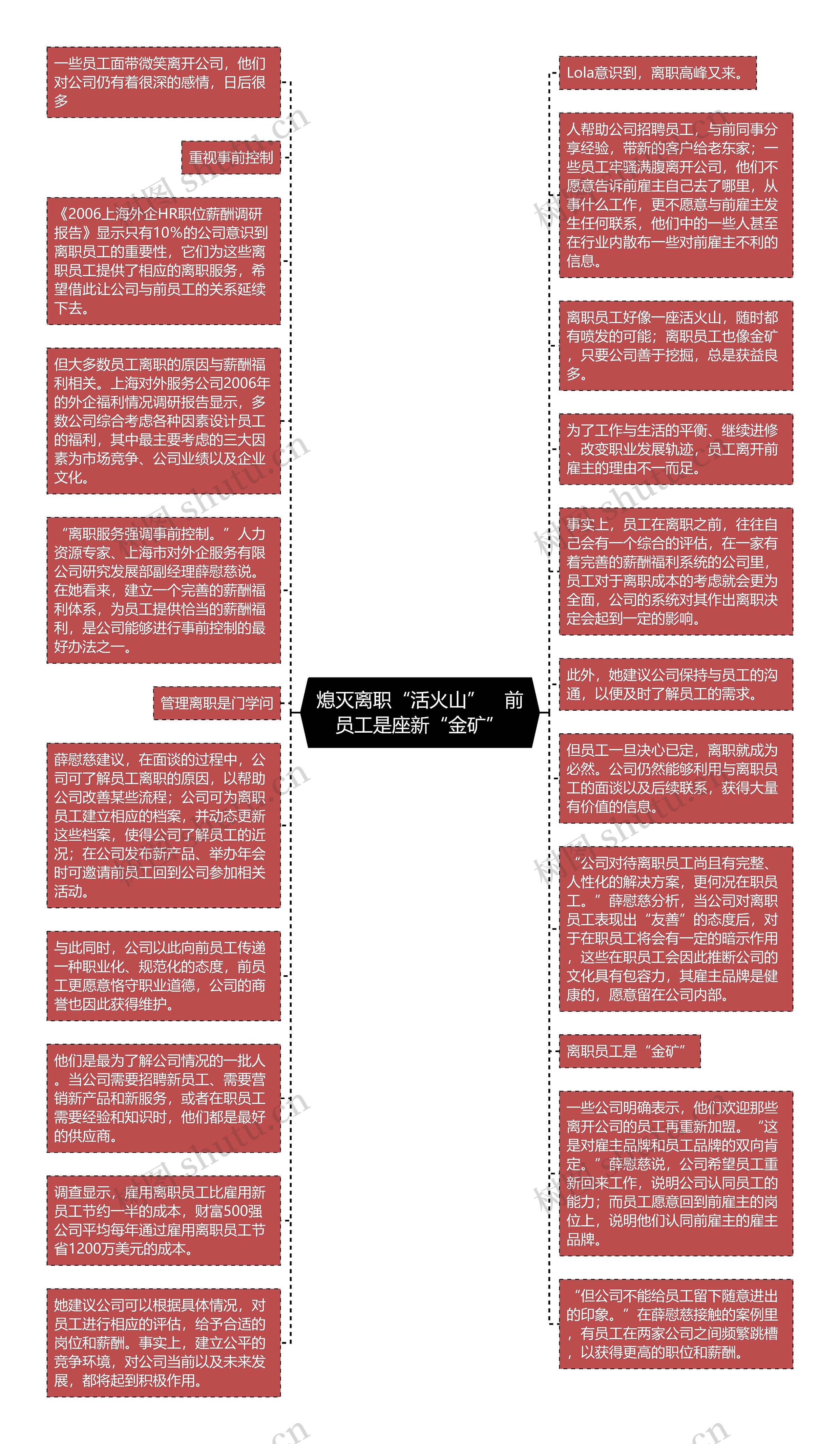 熄灭离职“活火山”　前员工是座新“金矿”思维导图