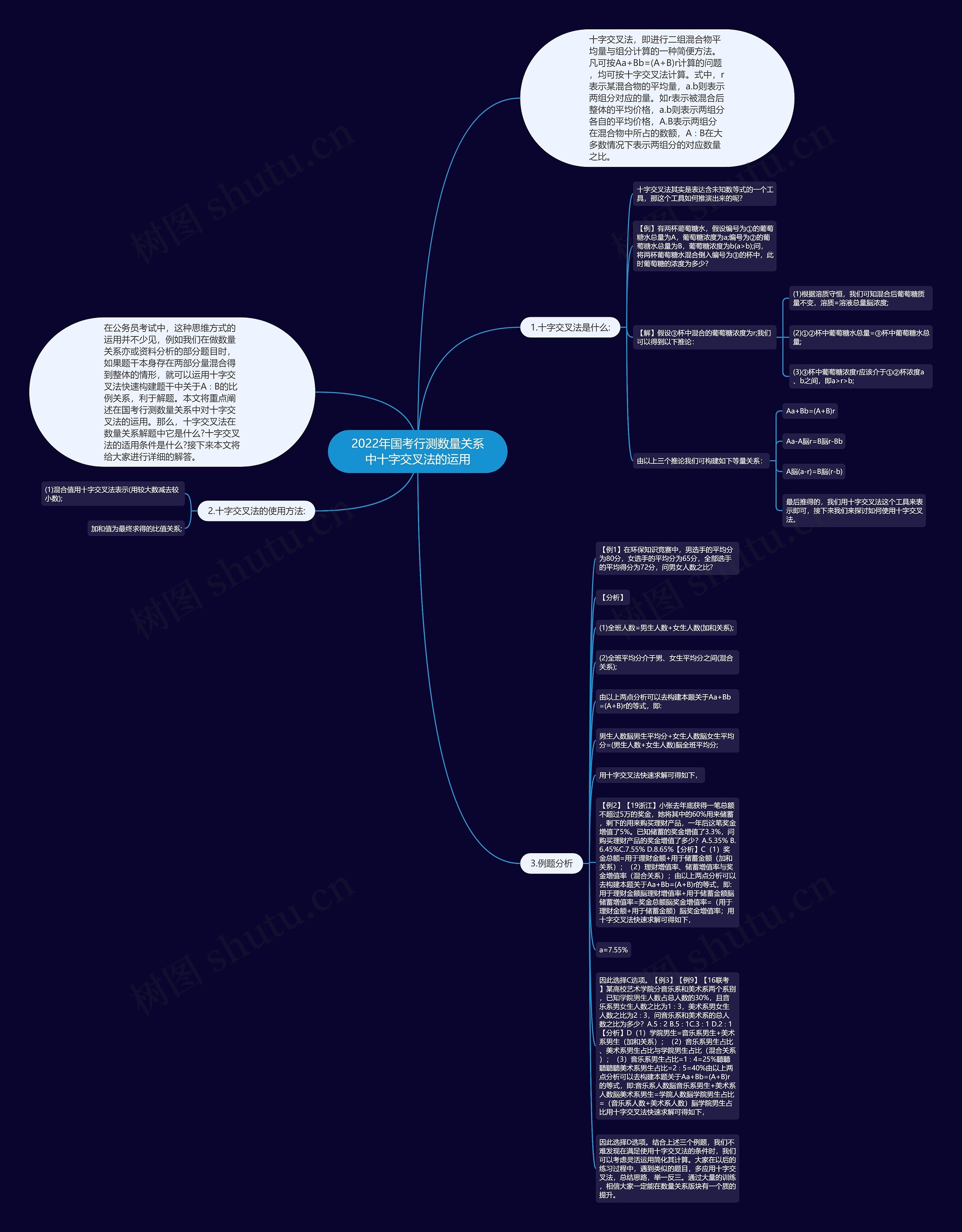2022年国考行测数量关系中十字交叉法的运用思维导图