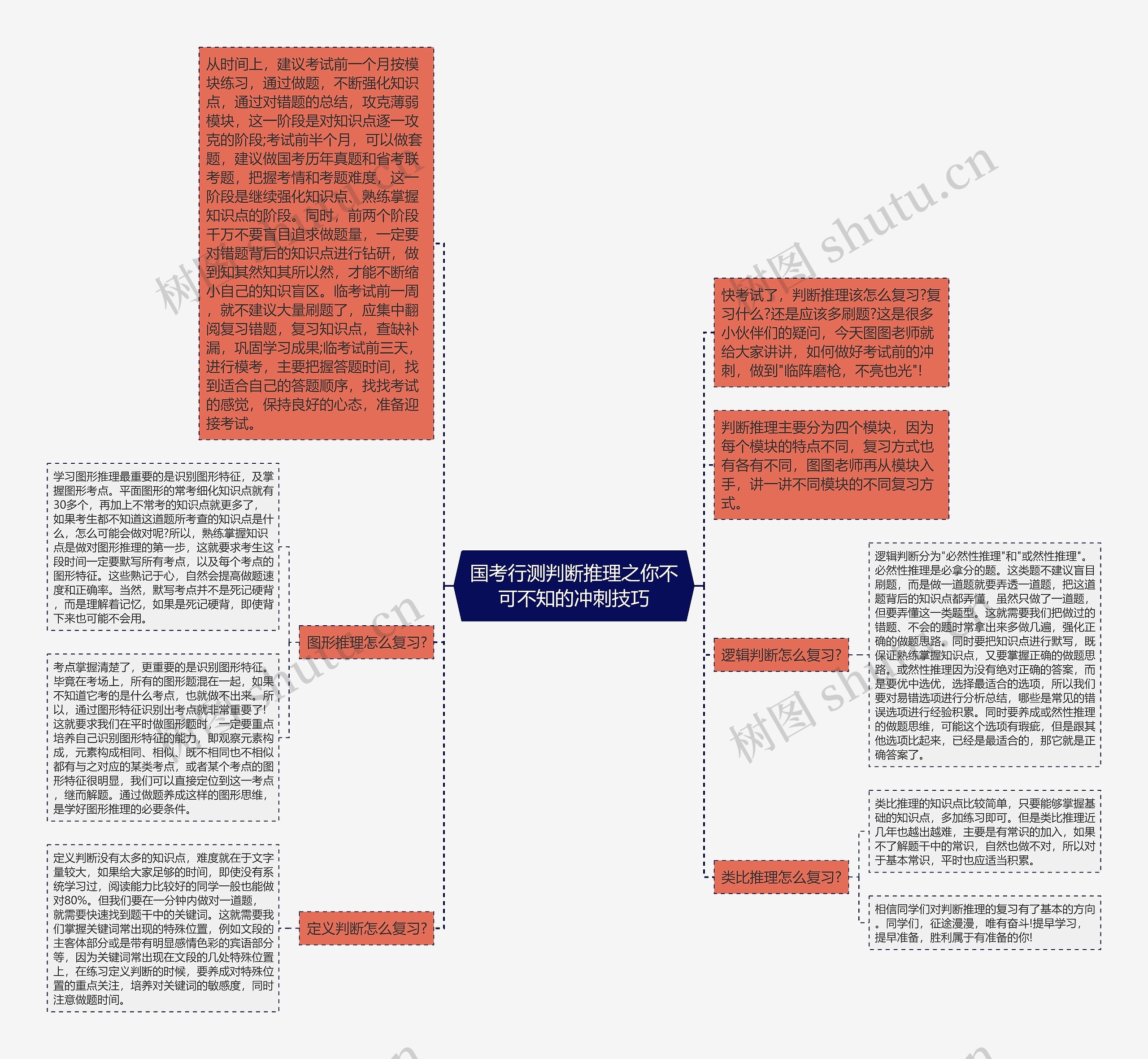 国考行测判断推理之你不可不知的冲刺技巧