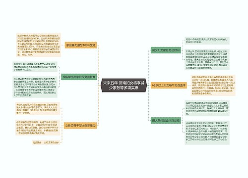 未来五年 济南妇女将享减少家务等多项实惠